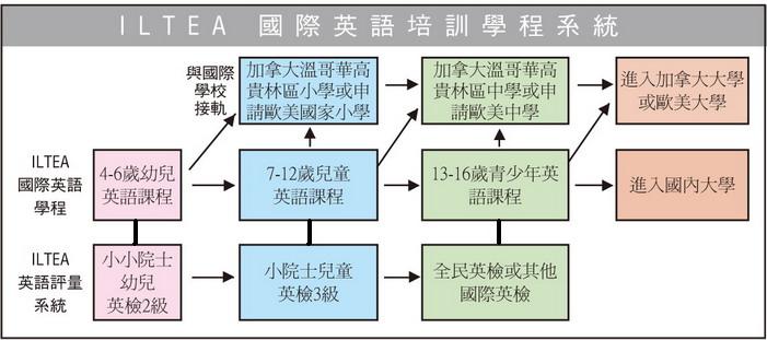 ILTEA國際英語學程