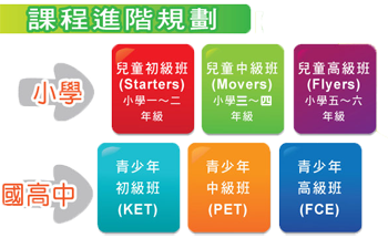 iltea 美語課程